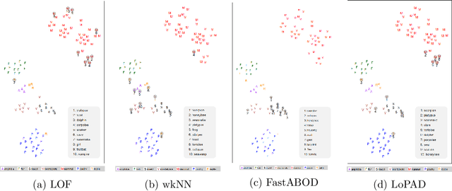 Figure 3 for Dependency-based Anomaly Detection: Framework, Methods and Benchmark
