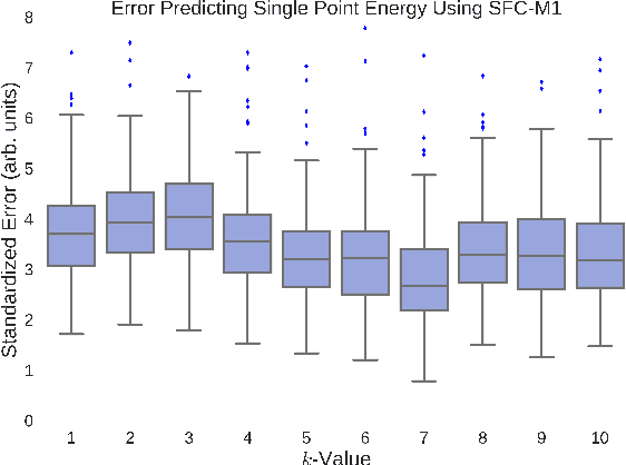 Figure 3 for Space-Filling Curves as a Novel Crystal Structure Representation for Machine Learning Models