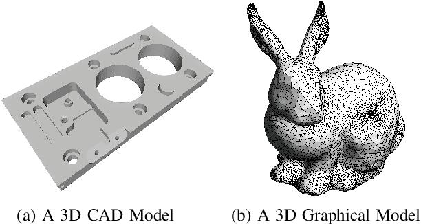 Figure 1 for A Convolutional Neural Network Approach to the Classification of Engineering Models