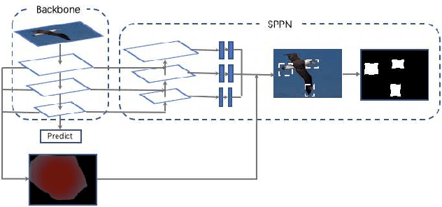 Figure 1 for DAF-NET: a saliency based weakly supervised method of dual attention fusion for fine-grained image classification