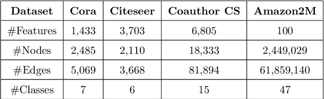 Figure 1 for GraphFL: A Federated Learning Framework for Semi-Supervised Node Classification on Graphs