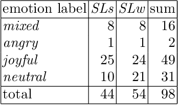 Figure 4 for On Laughter and Speech-Laugh, Based on Observations of Child-Robot Interaction