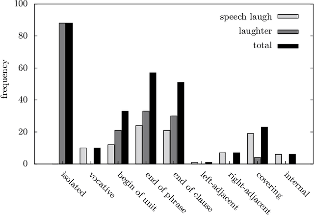 Figure 3 for On Laughter and Speech-Laugh, Based on Observations of Child-Robot Interaction