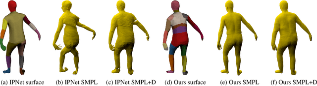 Figure 3 for Locally Aware Piecewise Transformation Fields for 3D Human Mesh Registration
