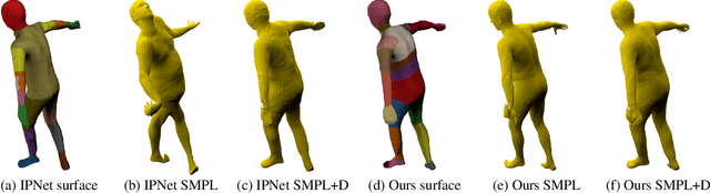 Figure 4 for Locally Aware Piecewise Transformation Fields for 3D Human Mesh Registration