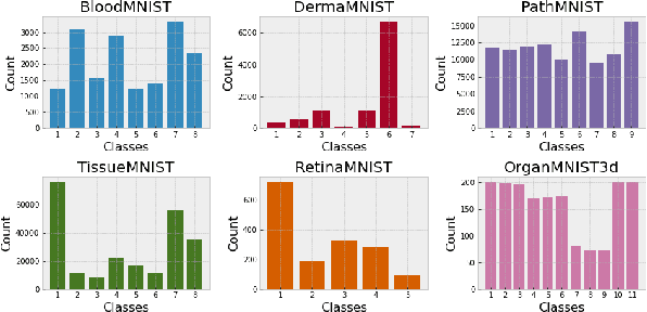 Figure 3 for Distribution-Free Federated Learning with Conformal Predictions