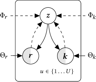 Figure 1 for Fast Multi-Step Critiquing for VAE-based Recommender Systems