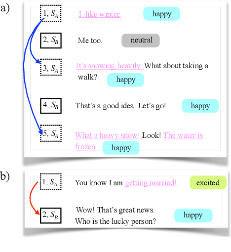 Figure 1 for TSAM: A Two-Stream Attention Model for Causal Emotion Entailment