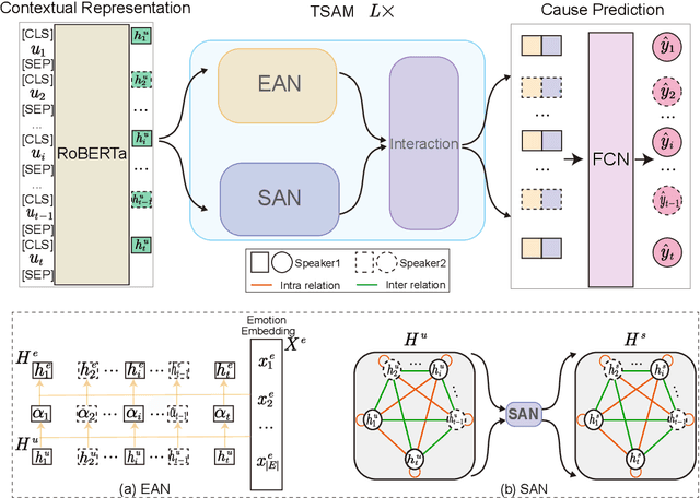 Figure 3 for TSAM: A Two-Stream Attention Model for Causal Emotion Entailment