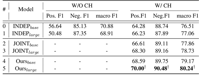 Figure 4 for TSAM: A Two-Stream Attention Model for Causal Emotion Entailment