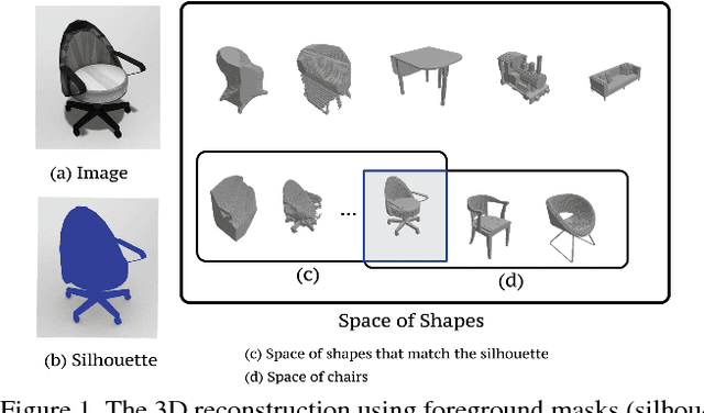 Figure 1 for Weakly supervised 3D Reconstruction with Adversarial Constraint