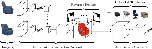 Figure 3 for Weakly supervised 3D Reconstruction with Adversarial Constraint