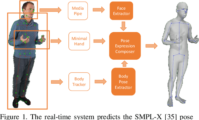 Figure 1 for Real-time RGBD-based Extended Body Pose Estimation