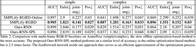 Figure 4 for Real-time RGBD-based Extended Body Pose Estimation