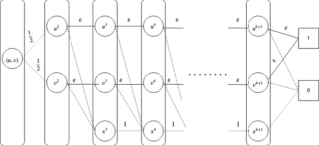 Figure 1 for Pipeline Interventions