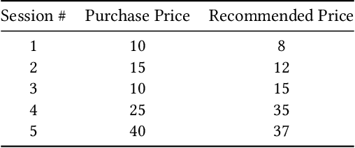 Figure 4 for Dynamic Pricing for Airline Ancillaries with Customer Context