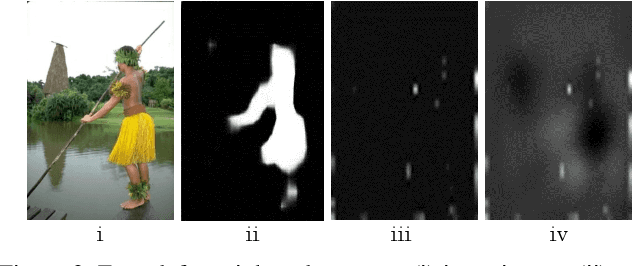 Figure 3 for Structured Modeling of Joint Deep Feature and Prediction Refinement for Salient Object Detection