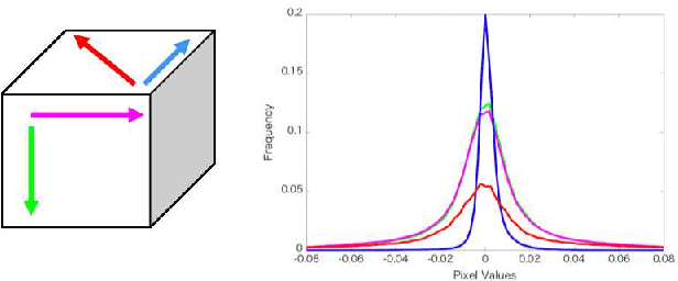 Figure 3 for Self-supervised Hyperspectral Image Restoration using Separable Image Prior