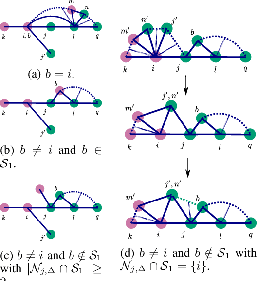 Figure 4 for Resilient Consensus via Voronoi Communication Graphs