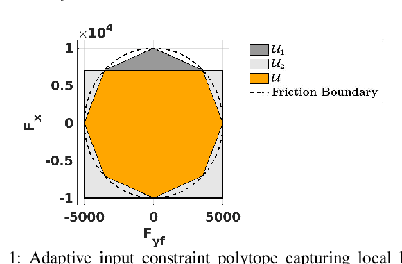 Figure 1 for Adaptive Trajectory Planning and Optimization at Limits of Handling