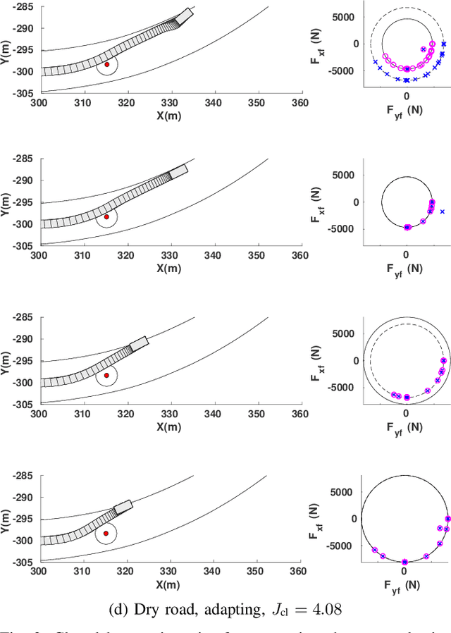 Figure 2 for Adaptive Trajectory Planning and Optimization at Limits of Handling
