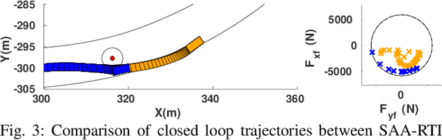Figure 3 for Adaptive Trajectory Planning and Optimization at Limits of Handling