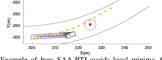 Figure 4 for Adaptive Trajectory Planning and Optimization at Limits of Handling