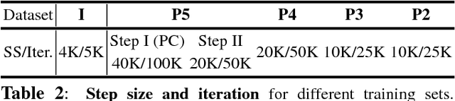 Figure 3 for Is Pretraining Necessary for Hyperspectral Image Classification?