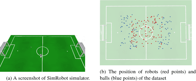 Figure 1 for End-to-End Deep Imitation Learning: Robot Soccer Case Study