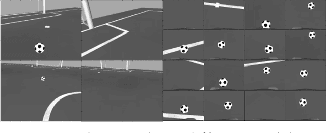 Figure 3 for End-to-End Deep Imitation Learning: Robot Soccer Case Study