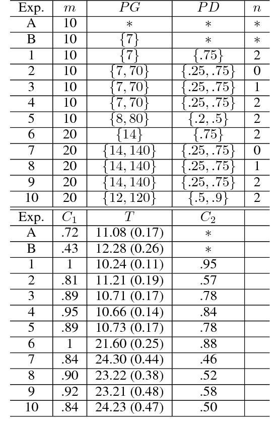 Figure 4 for Thompson Sampling for Pursuit-Evasion Problems