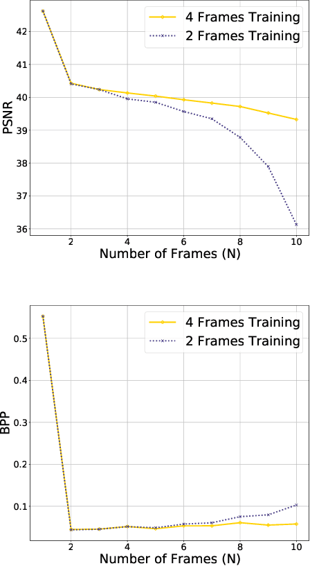 Figure 3 for Neural Video Coding using Multiscale Motion Compensation and Spatiotemporal Context Model
