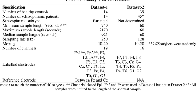 Figure 1 for Meta-learning on Spectral Images of Electroencephalogram of Schizophenics