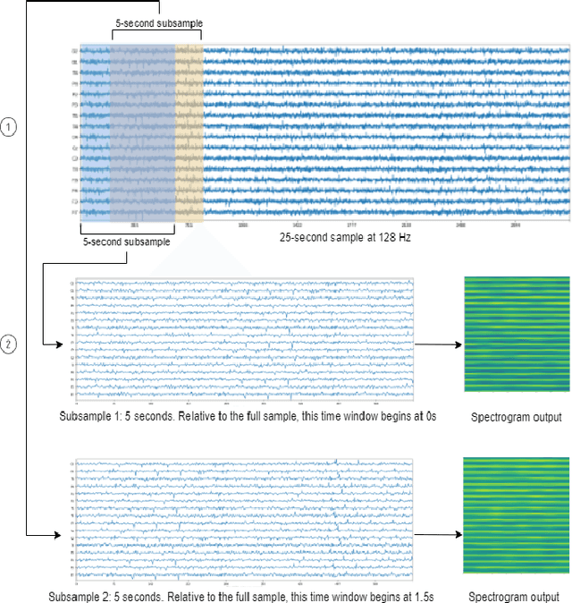 Figure 3 for Meta-learning on Spectral Images of Electroencephalogram of Schizophenics