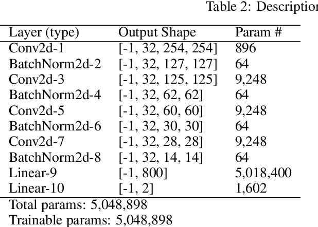 Figure 4 for Meta-learning on Spectral Images of Electroencephalogram of Schizophenics