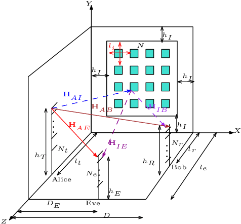 Figure 1 for Secrecy Rate Maximization for Intelligent Reflecting Surface Assisted MIMOME Wiretap Channels