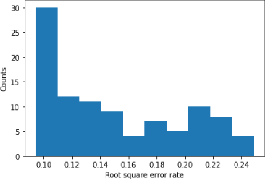 Figure 4 for Online Estimation of Resource Overload Risk in 5G Multi-Tenancy Network