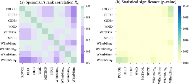 Figure 4 for WEmbSim: A Simple yet Effective Metric for Image Captioning