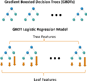 Figure 2 for A Unified Batch Online Learning Framework for Click Prediction