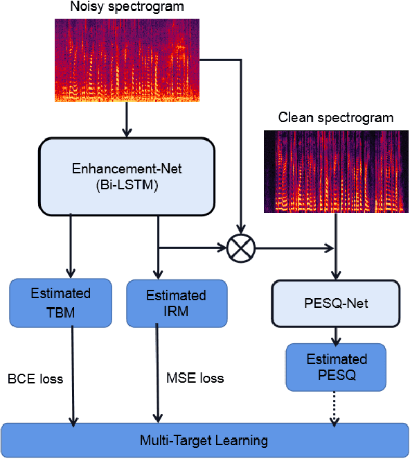 Figure 3 for Masks Fusion with Multi-Target Learning For Speech Enhancement