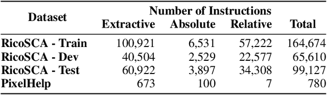 Figure 2 for Grounding Natural Language Instructions: Can Large Language Models Capture Spatial Information?