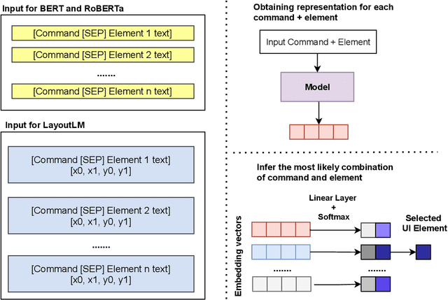 Figure 3 for Grounding Natural Language Instructions: Can Large Language Models Capture Spatial Information?