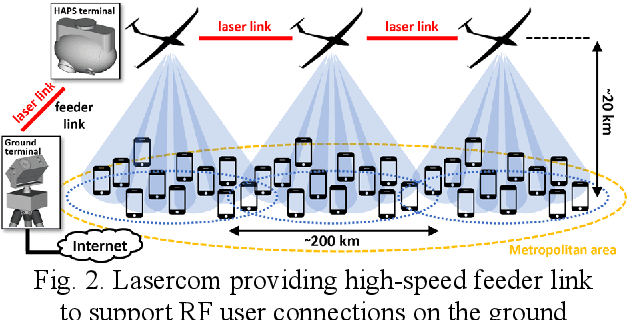 Figure 2 for Development of a miniaturized laser-communication terminal for small satellites