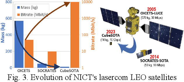Figure 3 for Development of a miniaturized laser-communication terminal for small satellites