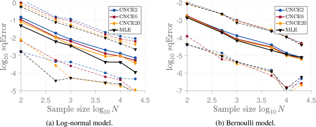 Figure 1 for Conditional Noise-Contrastive Estimation of Unnormalised Models