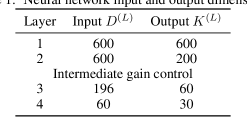 Figure 2 for Conditional Noise-Contrastive Estimation of Unnormalised Models