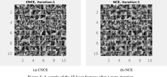 Figure 4 for Conditional Noise-Contrastive Estimation of Unnormalised Models