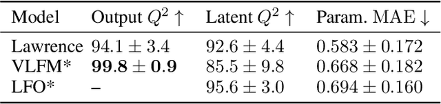 Figure 2 for Approximate Latent Force Model Inference