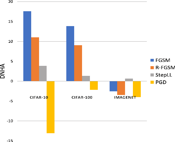 Figure 1 for An Empirical Study on the Robustness of NAS based Architectures