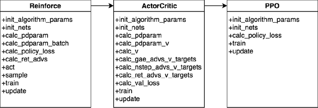 Figure 3 for SLM Lab: A Comprehensive Benchmark and Modular Software Framework for Reproducible Deep Reinforcement Learning